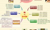 「心」
五四運動