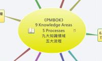 《PMBOK》 
9 Knowledge Areas
5 Processes
九大知識領域
五大流程