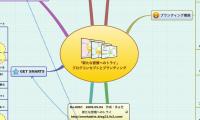 「新たな習慣へのトライ」
ブログコンセプトとブランディング