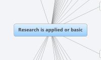  Research is applied or basic