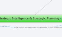  Strategic Intelligence & Strategic Planning