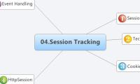 04.Session Tracking