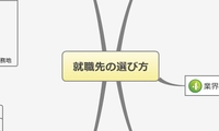 就職先の選び方