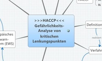 >>>HACCP<<<
Gefährlichkeits-
Analyse von
kritischen 
Lenkungspunkten