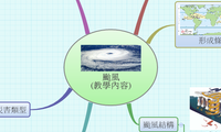 颱風
(教學內容)