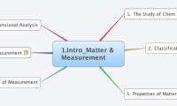 1.Intro_Matter & Measurement