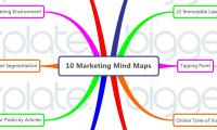 10 Marketing Mind Maps