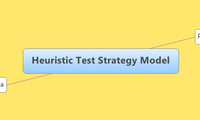 Heuristic Test Strategy Model