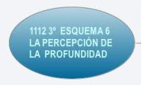 1112 3º  ESQUEMA 6
LA PERCEPCIÓN DE 
LA  PROFUNDIDAD