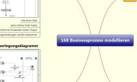 168 Businessprozess modellieren