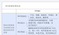 2012信息化项目