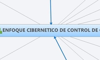 ENFOQUE CIBERNETICO DE CONTROL DE GESTION