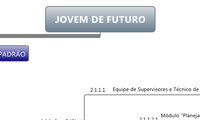 JOVEM DE FUTURO