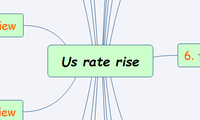Us rate rise