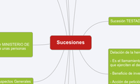 Sucesiones