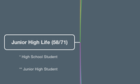 Junior High Life (58/71)