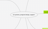 e2 systems, program design, support