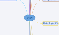 OGSM