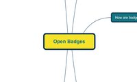 Open Badges