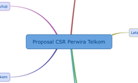Proposal CSR Perwira Telkom