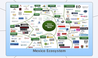 Mexico Ecosystem