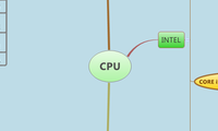 CPU