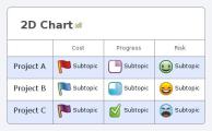 2D Chart