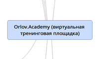 Orlov.Academy (виртуальная тренинговая площадка)