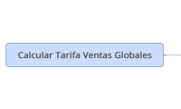 Calcular Tarifa Ventas Globales
