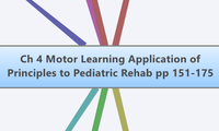 Ch 4 Motor Learning Application of Principles to Pediatric Rehab pp 151-175