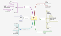 Moodle 2.5