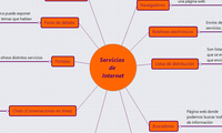 Servicios de Internet