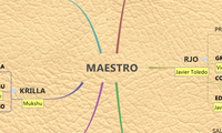 MAESTRO