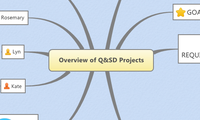 Overview of Q&SD Projects