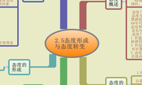 2.5态度形成
与态度转变