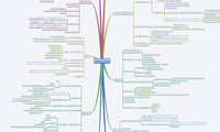 Effective java