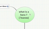 what is a hero ?[ˈhɪərəʊ]