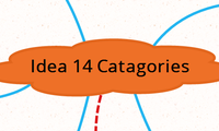 IDEA 14 Catagories