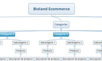Bioland Ecommerce