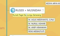 KELUARGA BESAR MBAH DULLAH SATARI + ASIAH