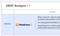 SWOT Analysis
