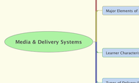 Media & Delivery Systems