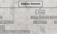 Zeitplan: Streetart