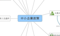 中小企業政策