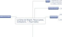 La Grise de l'Esprit, "Nous autres, civilisations...", Paul Valéry