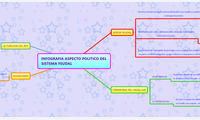 INFOGRAFIA ASPECTO POLITICO DEL SISTEMA FEUDAL