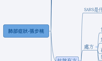 肺部症狀-張步桃
