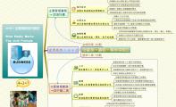 4+2：企業的成功方程式

What Really Works
The 4+2 Formula