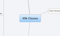 40k Classes