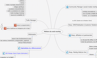 Métiers du web marktg